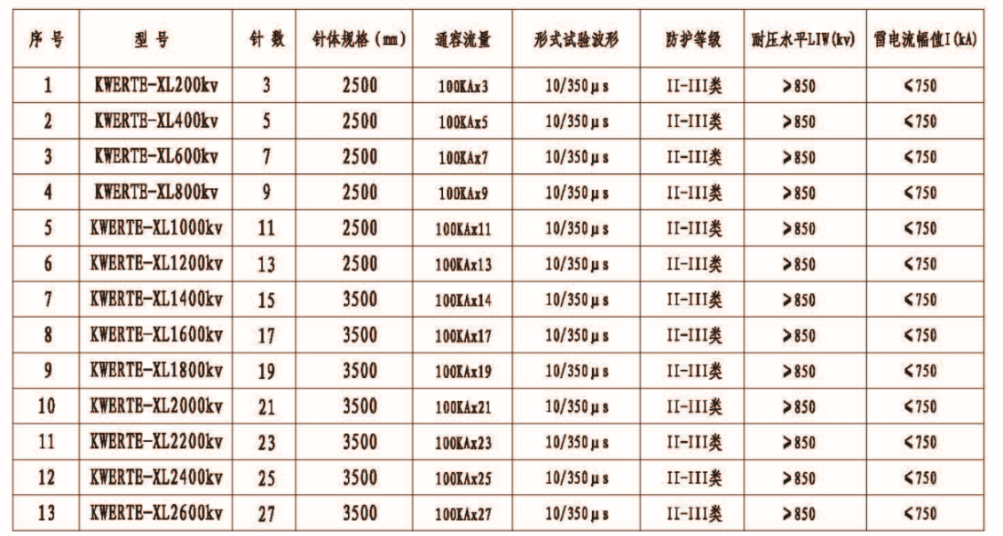 半导体少长针消雷器