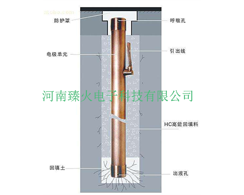 黔东南河南电解等离子接地极